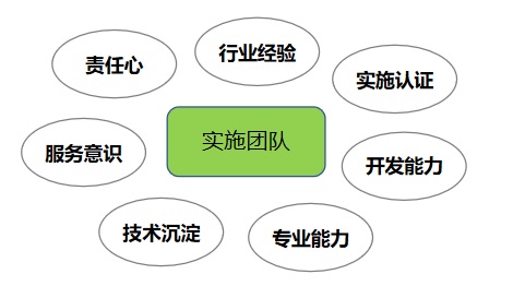 2026年 金蝶服务商推荐